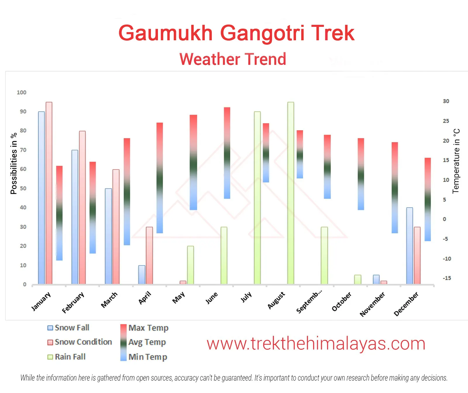 Gaumukh Gangotri Trek Maps